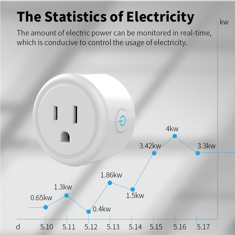 Tuya Wifi Smart Plug USA CA So - Wifi Smart Plug 评论和价格