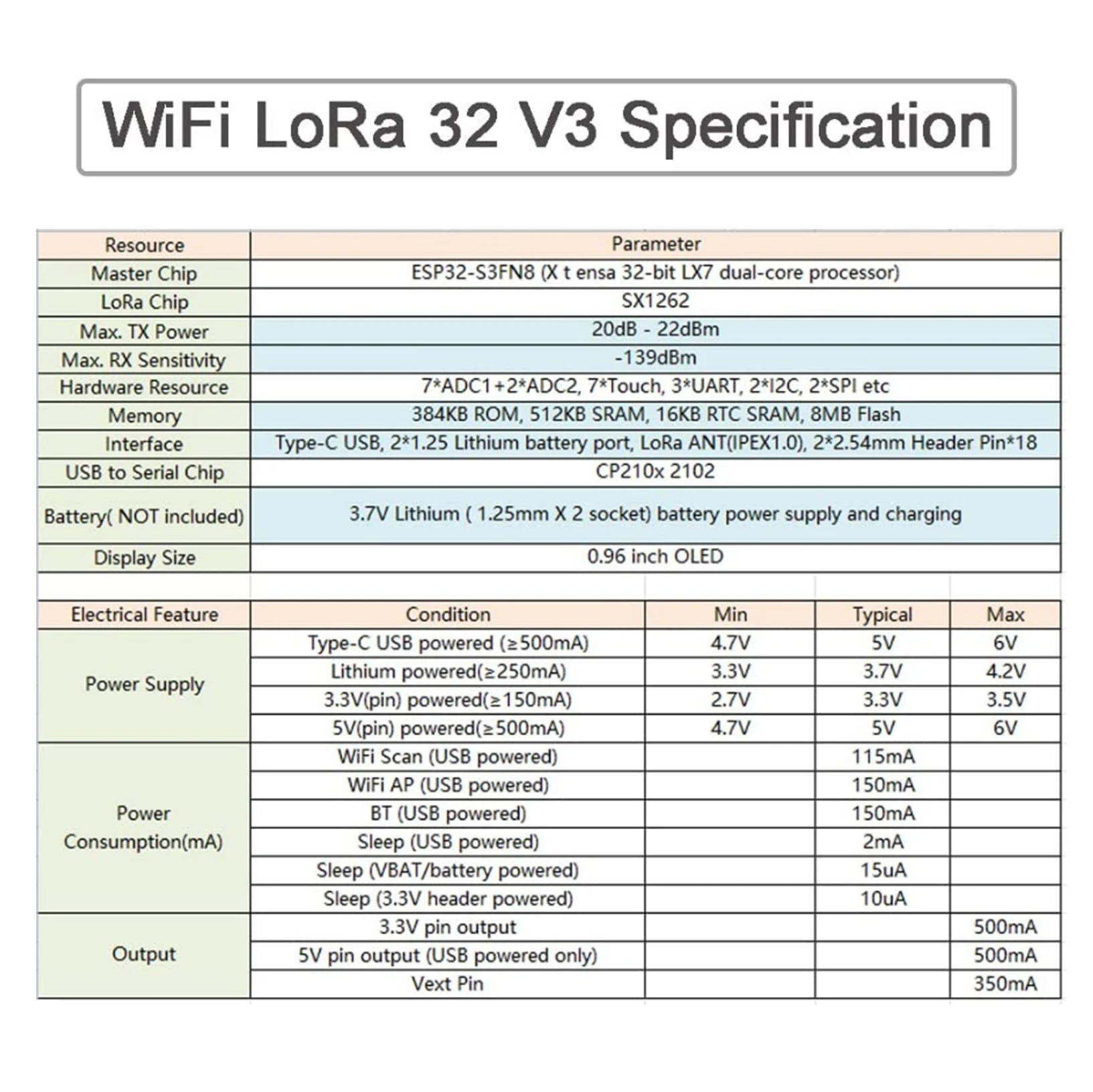 868MHz/915MHz LoRa Antenna Kit - Microcontroller Kit 评论和价格