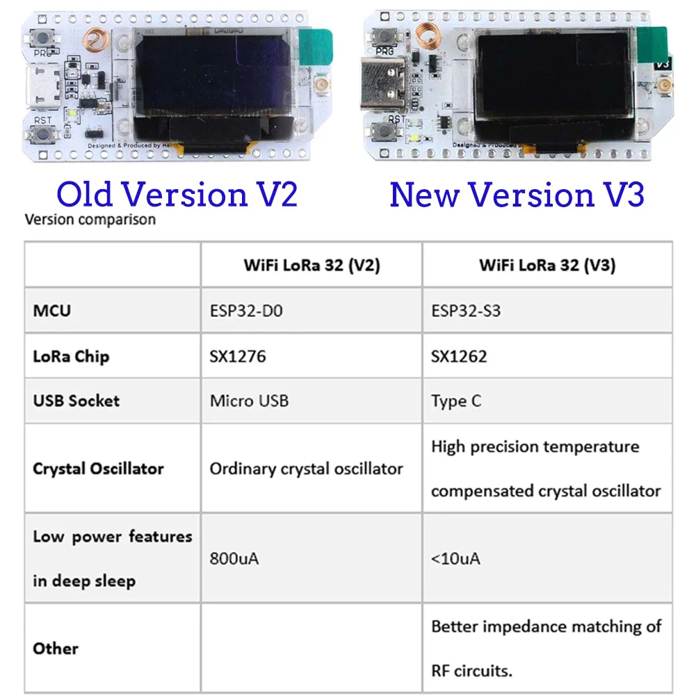 2Sets ESP32 LoRa V3 Developmen - Esp32 Smart Home Kit 评论和价格