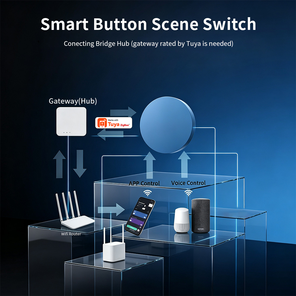 HIMOJO Zigbee Smart Scene Push - Smart Home Automation Kit 评论和价格